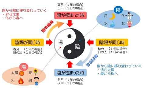 陰陽 五行|陰陽五行とは？その影響や太極図も解説